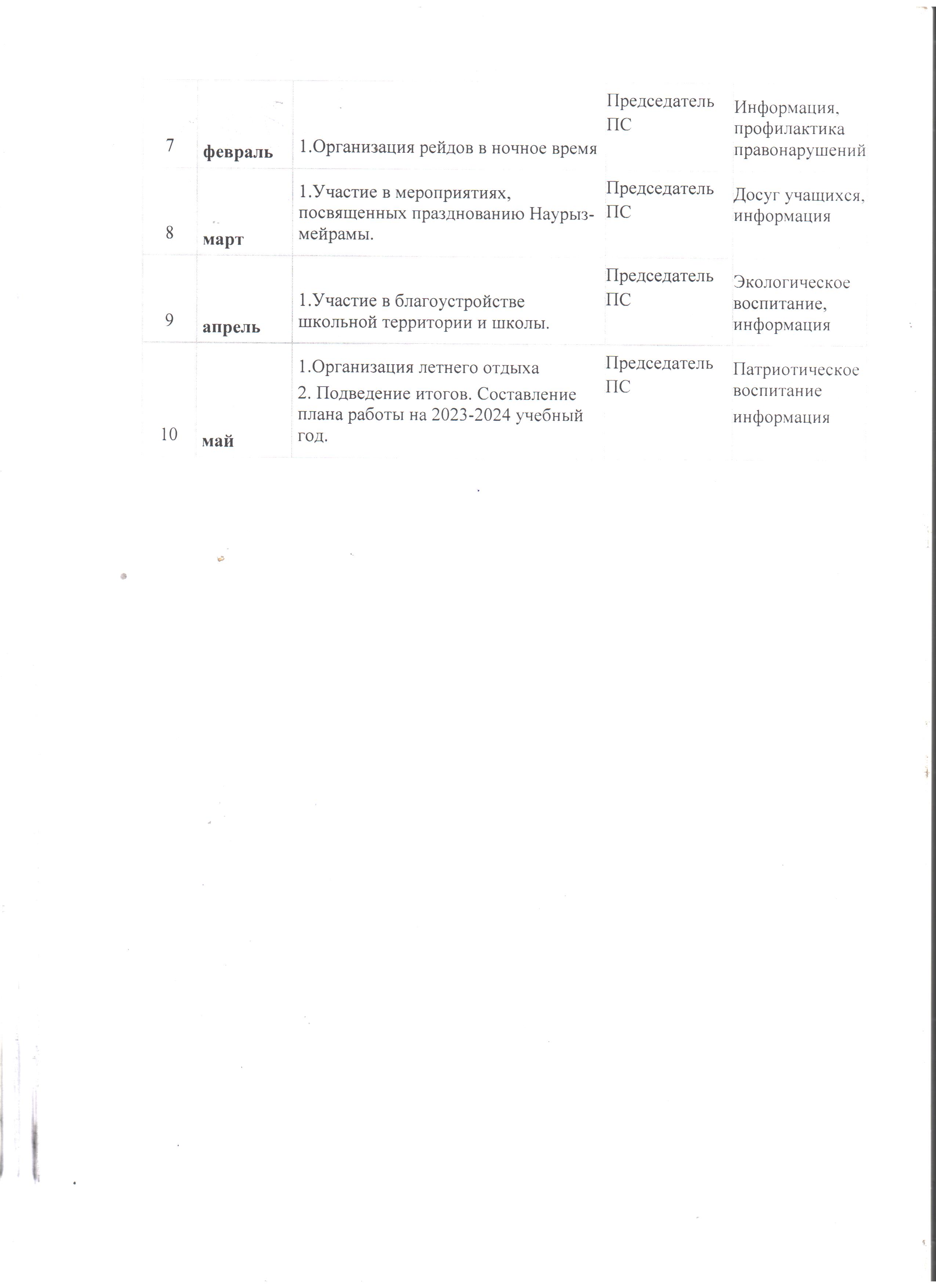 План работы попечительского совета 2 001