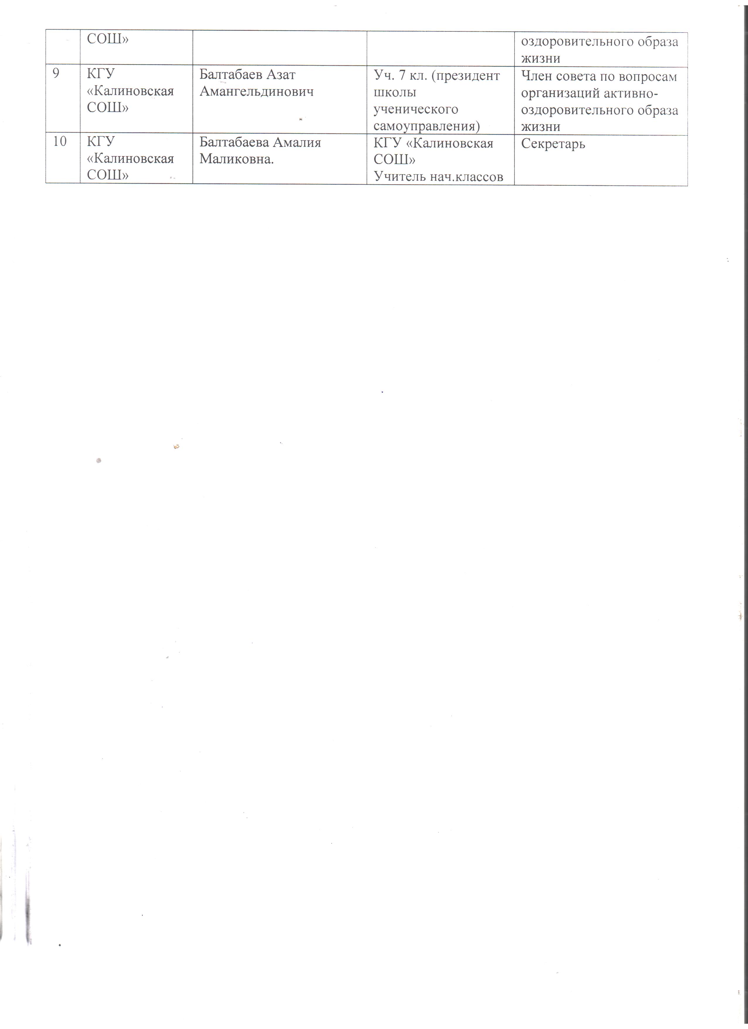 Состав попечительского совета2 001